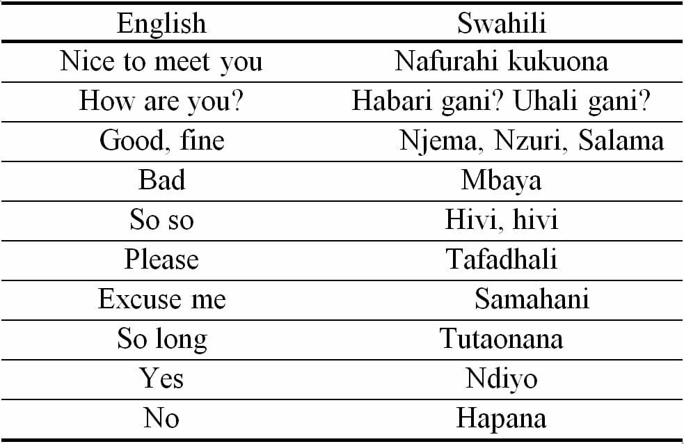 Swahili language and English Language